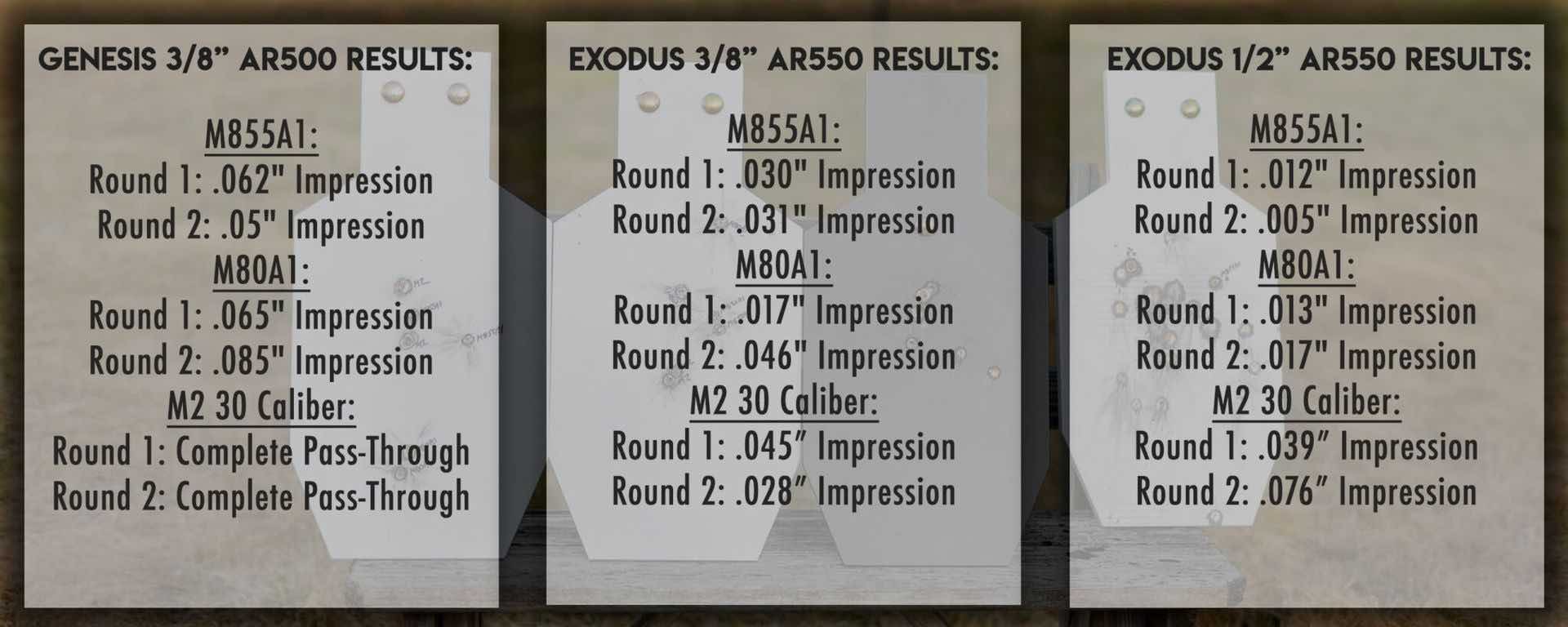 Armor Piercing Ammo VS Steel