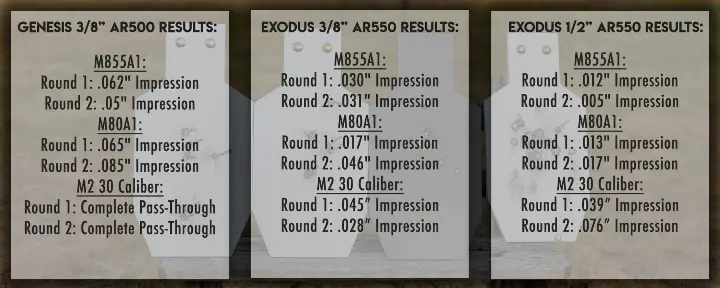 Armor Piercing Ammo VS Steel