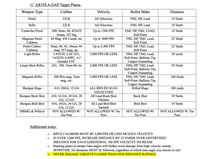 Exodus 1/2″ AR550 Shooting distance requirements