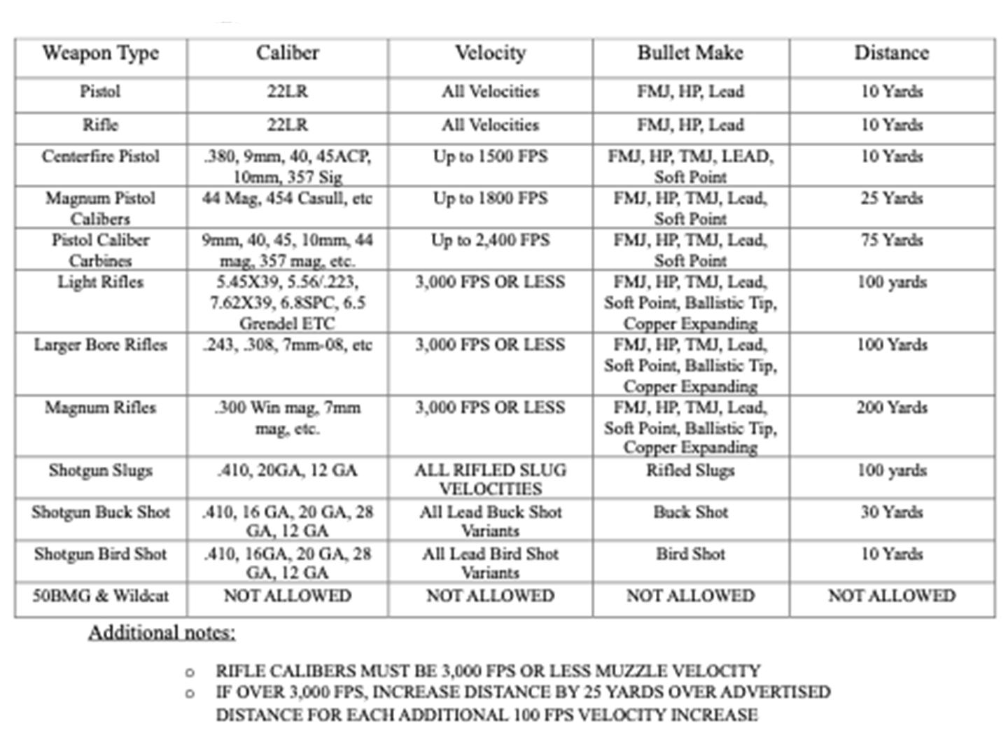 Genesis AR500 Distance Requirements
